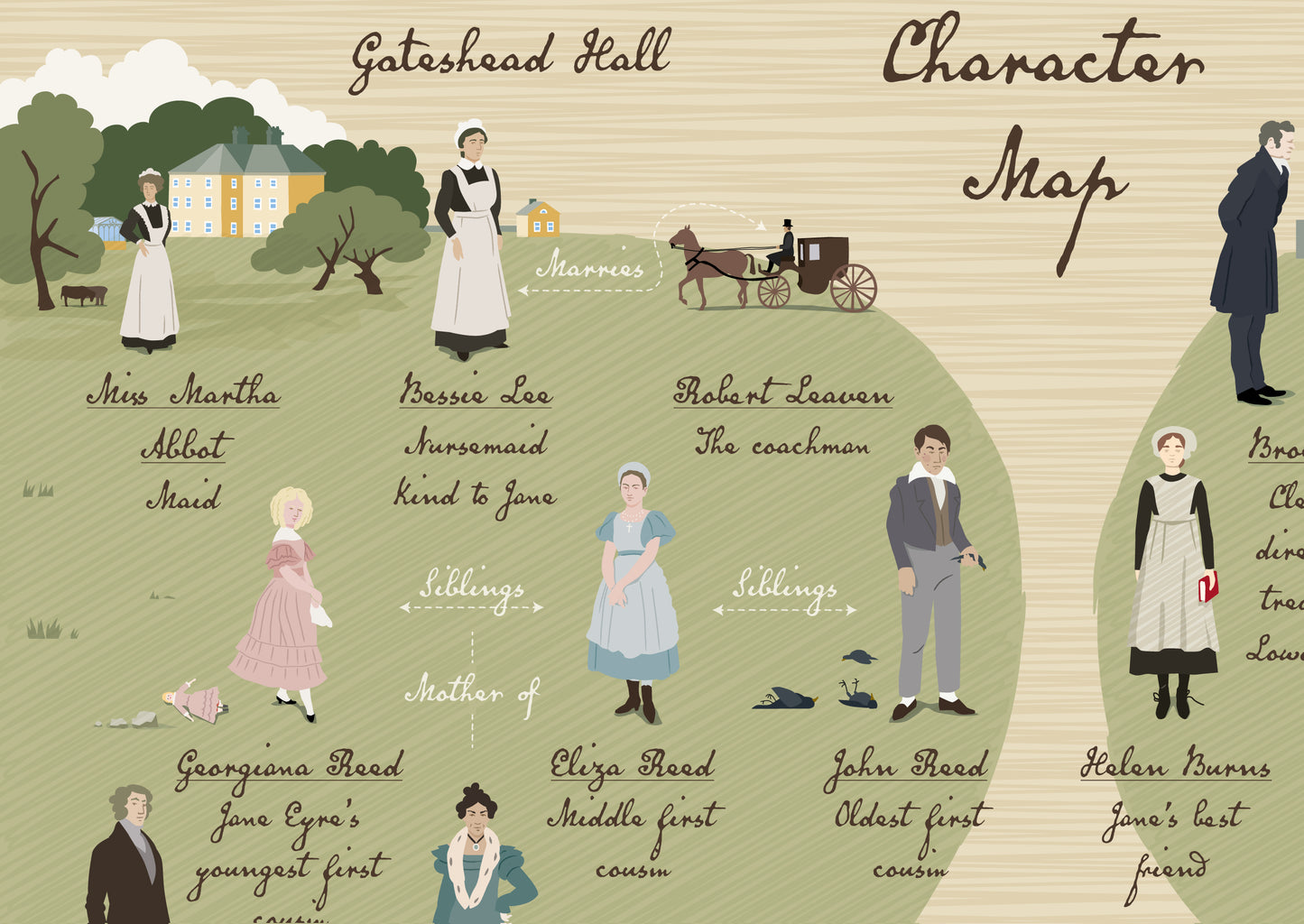 Jane Eyre Map detail