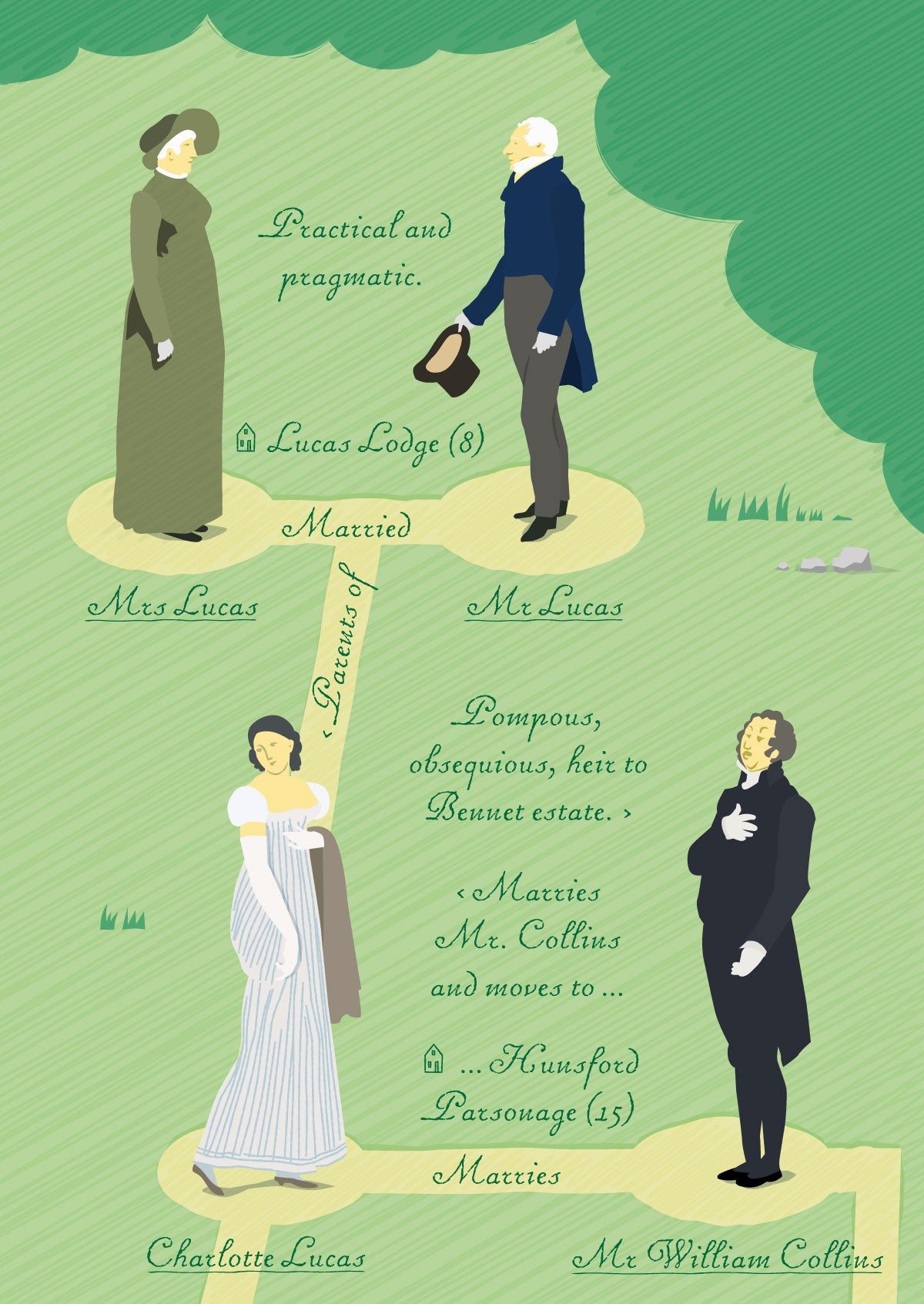 Pride and Prejudice Map by Literary Maps